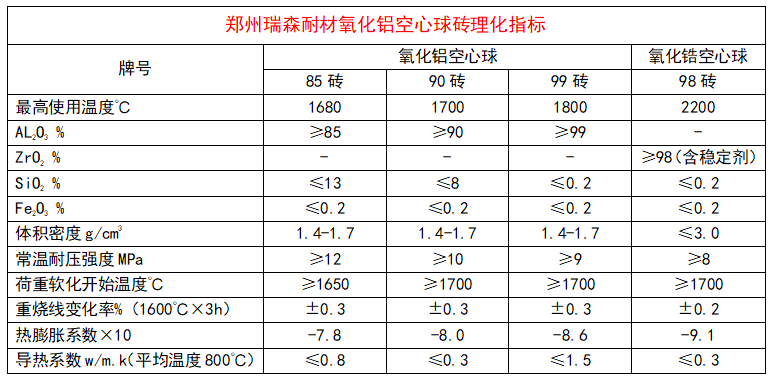 氧化鋁空心球.png