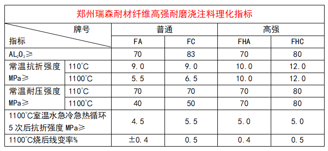 鋼纖維澆注料.png