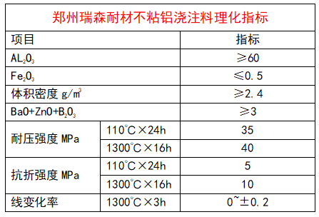 不粘鋁澆注料理化指標(biāo).png