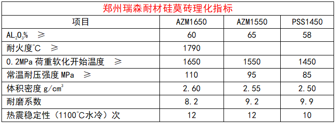 硅莫磚理化指標(biāo).png